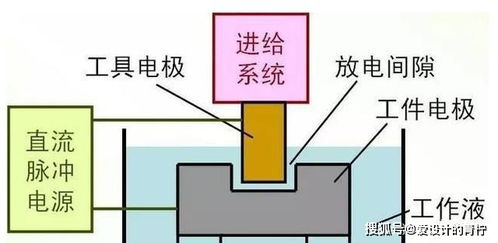 淺析線切割放電加工中的精度問題