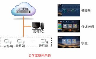 云學(xué)堂 一場計算機教室的革命