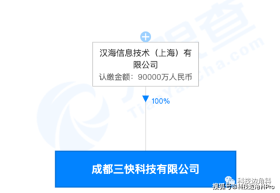 美團成都子公司設(shè)立 注冊資本9億元布局設(shè)備租賃，科技服務(wù)版圖再擴張