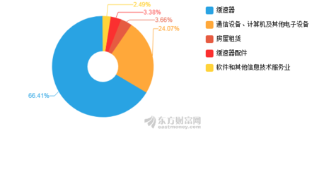 特爾佳2019年中報深度剖析 凈利潤驟降超300%，計算機及通訊設(shè)備租賃業(yè)務(wù)面臨挑戰(zhàn)